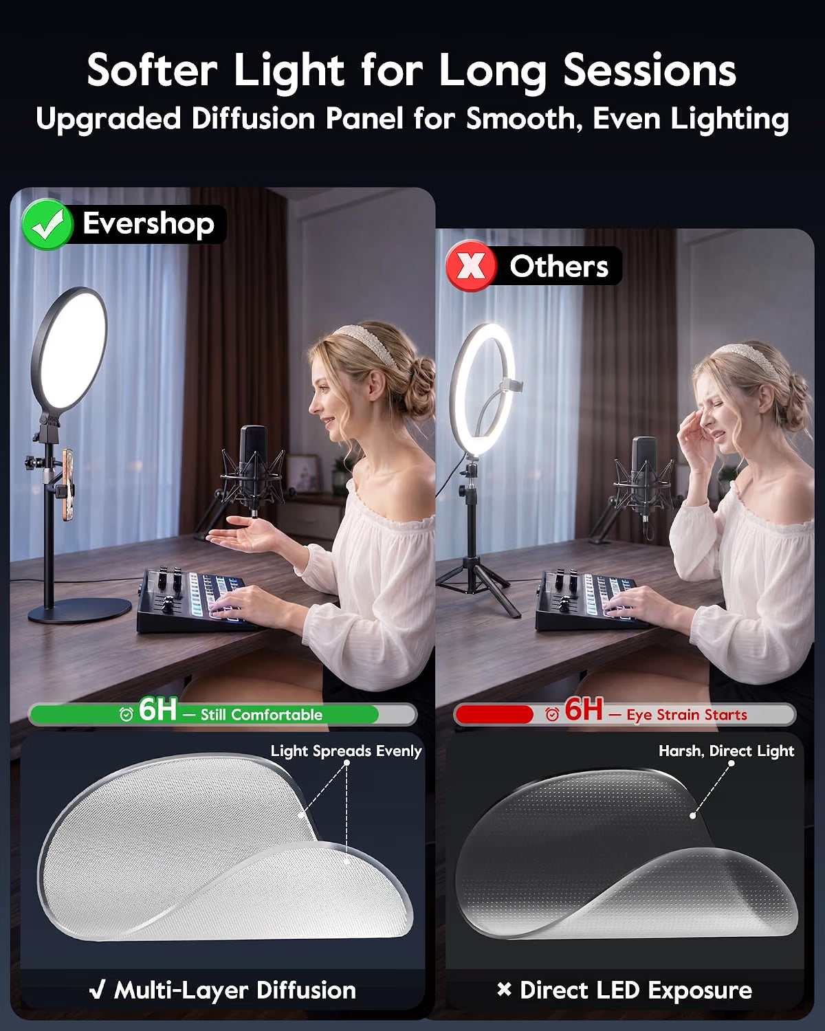 Evershop P03 Ring Light with Stand